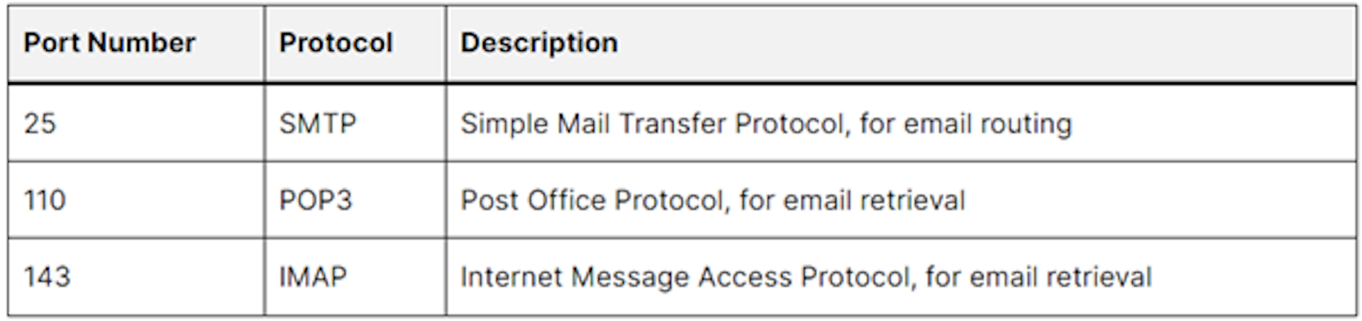 Email Protocols