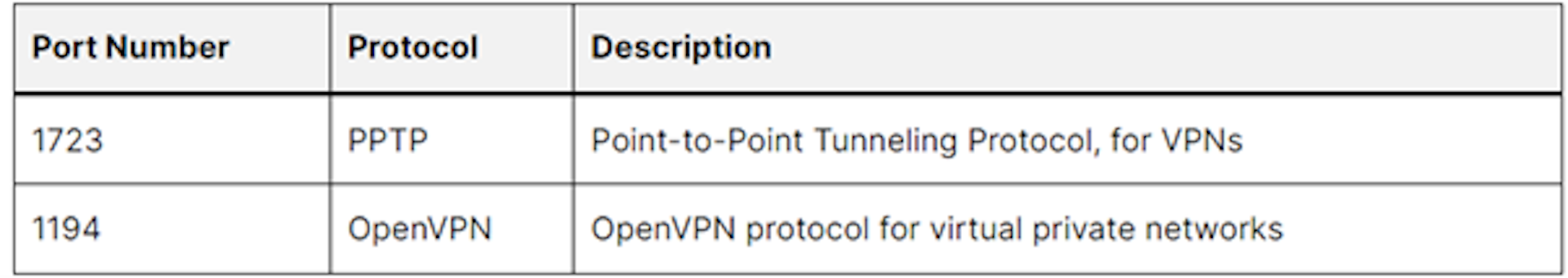 VPN and Tunnelling Protocols