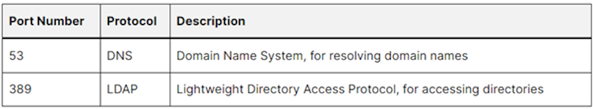 DNS and Directory Services